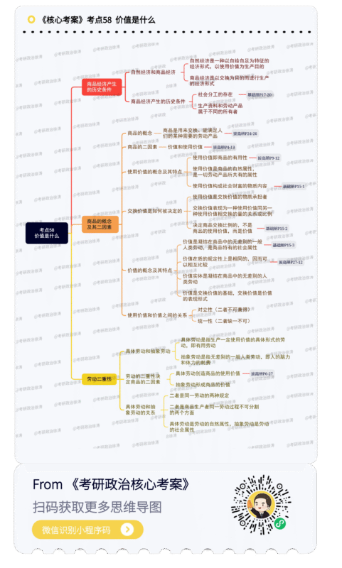 徐涛《核心考案》马原思维导图-字节棱镜 (Byte Prism)