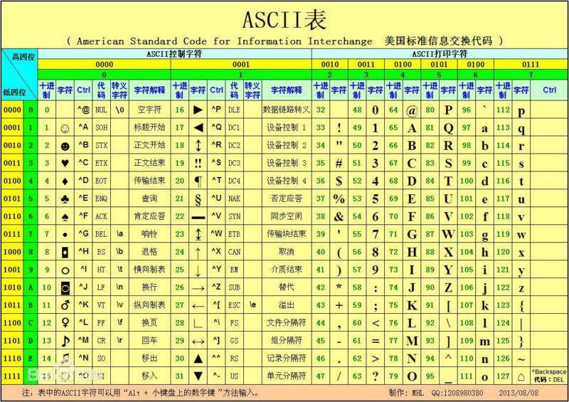 王道-Python全栈开发线下班（213GB）-字节棱镜 (Byte Prism)